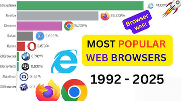 Browser Wars: Most Popular Web Browsers 1992–2025
