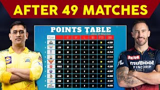 NEW POINTS TABLE TODAY 2022 ✓ POINTS TABLE IPL 2022 ✓ LATEST POINTS TABLE AFTER RCB vs CSK MATCH 49