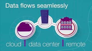 IBM Spectrum Accelerate  Storage