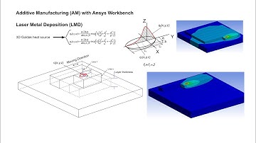Additive Manufacturing, Laser Metal Deposition LMD horizontal advanced model 3D  Goldak heat source