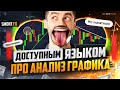 Трейдинг СТРАТЕГИЯ для НАЧИНАЮЩИХ! Трейдинг обучение с нуля! Трейдинг !