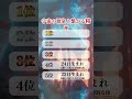 一生お金に困らぬ人の掟