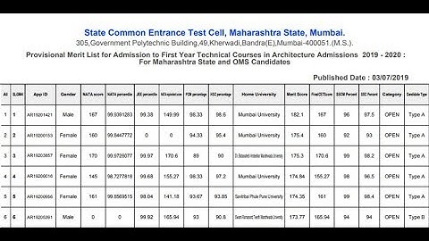 B Architecture 2019 Provisional Merit List Released Check Process How To See Online