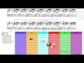 (Revised)Bach BWV 846 prelude Harmony & Scale Analysis (Well​-​Tempered Clavier, Book 1)