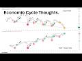 Economic cycle thoughts. $SPY $QQQ $IWM Oil Bonds Inflation #Bitcoin and more.