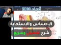 Biology 2008 Second Semester 2 Sensation And Response Dr Abdullah Al Kufahi Biology 2008 Second Semester 2 Sensation And Response Dr Abdullah Al Kufahi