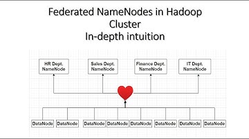 NameNode Federation in Hadoop – Architecture and Benefits