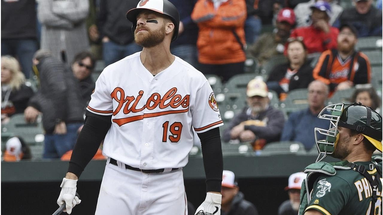 WORST HITTER IN MLB HISTORY Chris Davis’ record hitless streak at 0 for 54 YouTube