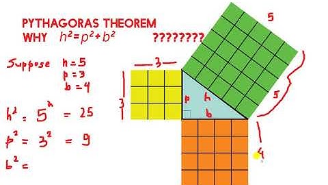 WHY    h2=p2+b2 ???????PYTHAGORAS THEOREM