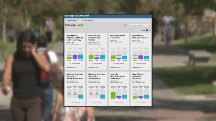 New Mexico colleges ranked by how much students ma...