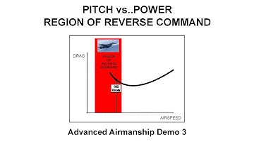 Pitch Vs. Power - Region of Reverse Command