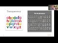 Understanding Synthetic Phonics Concepts