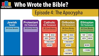 Who Wrote the Apocrypha? (Deuterocanon)