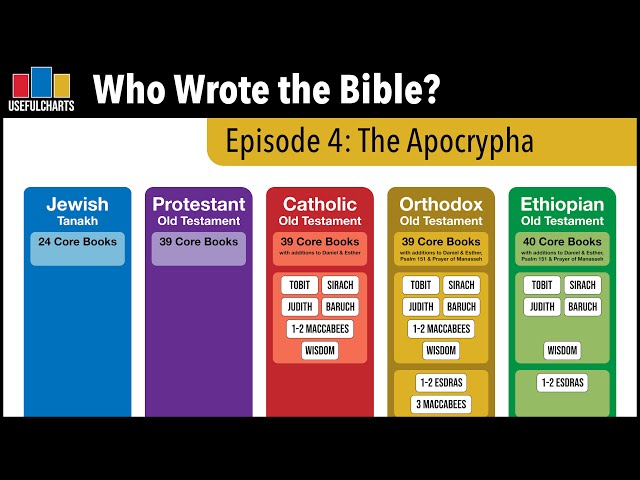 The Apocrypha | Who Wrote the Bible? Episode 4