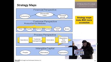 DFSS and Hoshin Kanri