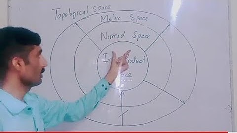Normed Space || Definition || Examples || Important Results In Urdu/Hindi