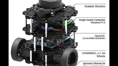 Path-Planning for Autonomous Robots