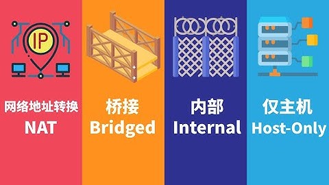【虚拟机网络模式】NAT | NAT 网络 | 桥接 Bridged | 内部网络 Internal | 仅主机 (Host-Only)