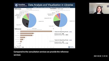 Data Analytics and Visualization Services in Libraries