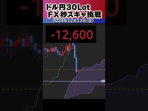 週末30Lot秒スキャ1時間挑戦！大きな損切り連発！【１時間のトレード全公開】#Shorts #FX #損切り #デイトレ #秒スキャ #投資 #ドル円