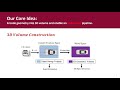 DSGN: Deep Stereo Geometry Network for 3D Object Detection