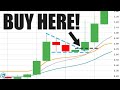 The only candlestick pattern youll ever need full training