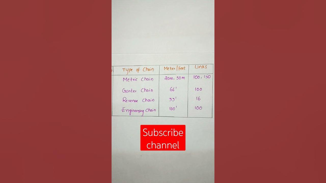 Types Of Chains In Surveying Full Video In Description LINK I types-of-chains-in-surveying-full-video-in-description-link-i