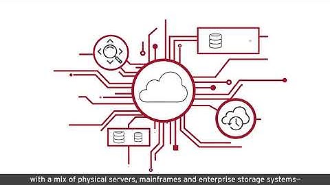 Better Backups, Smarter Recovery with Sungard AS Backup and Recovery Solutions!