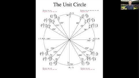 PreCalculus Class Lecture Video 4.2