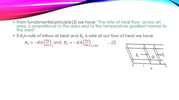Advanced Calculus and Numerical 🔶🔶Derivation of One Dimensional Heat Equation