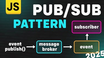 Pub/Sub Design Pattern Step-by-Step - Build It From Scratch | JS Code Example
