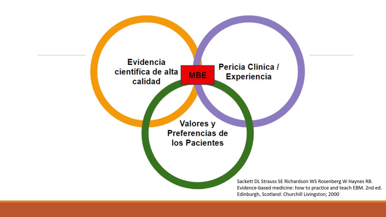 Introducción a la Medicina Basada en la Evidencia YouTube Introducción a la Medicina Basada en la Evidencia YouTube