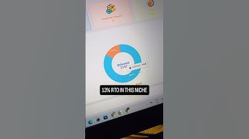 [13% RTO] | How To Reduce RTO In Dropshipping 2025