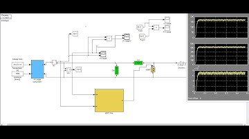 Design and Simulation of the PV Solar System and MPPT Based on P&O Algorithm "from my thesis"