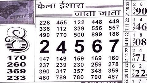 17/02/23 daily chart II #video