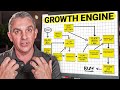How To Make Your Business Growth Engine Step By Step How To Make Your Business Growth Engine Step By Step