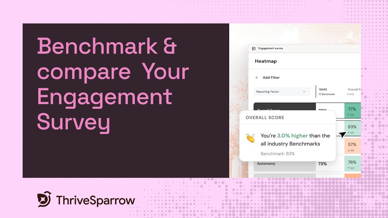 How to Use Benchmarks in Employee Surveys - YouTube