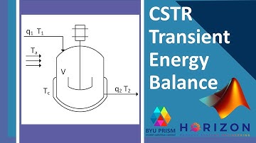CSTR Transient Energy Balance in MATLAB