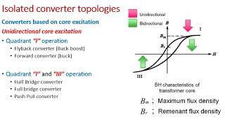 Lecture 21 Flyback converter