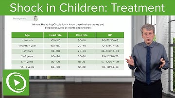 Shock in Children: Treatment – Pediatrics | Lecturio
