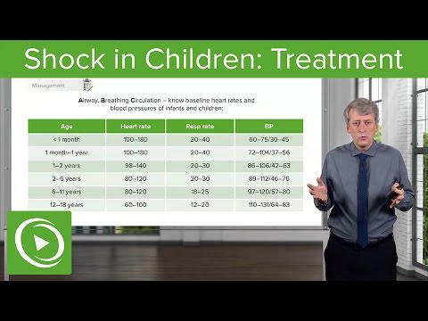 Shock in Children: Treatment – Pediatrics | Lecturio