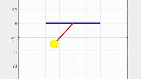 second order ODE solving for a pendulum with damping using matlab