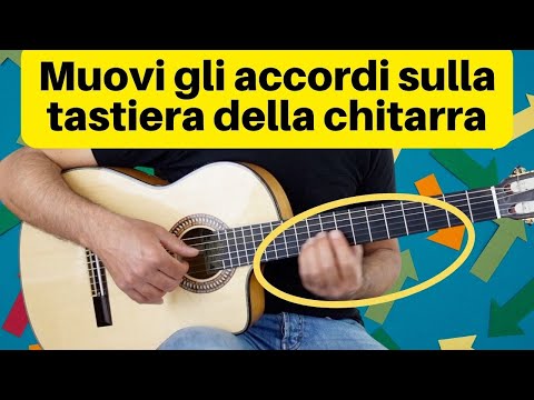 Video: Chi ha inventato la tastiera con accordi?