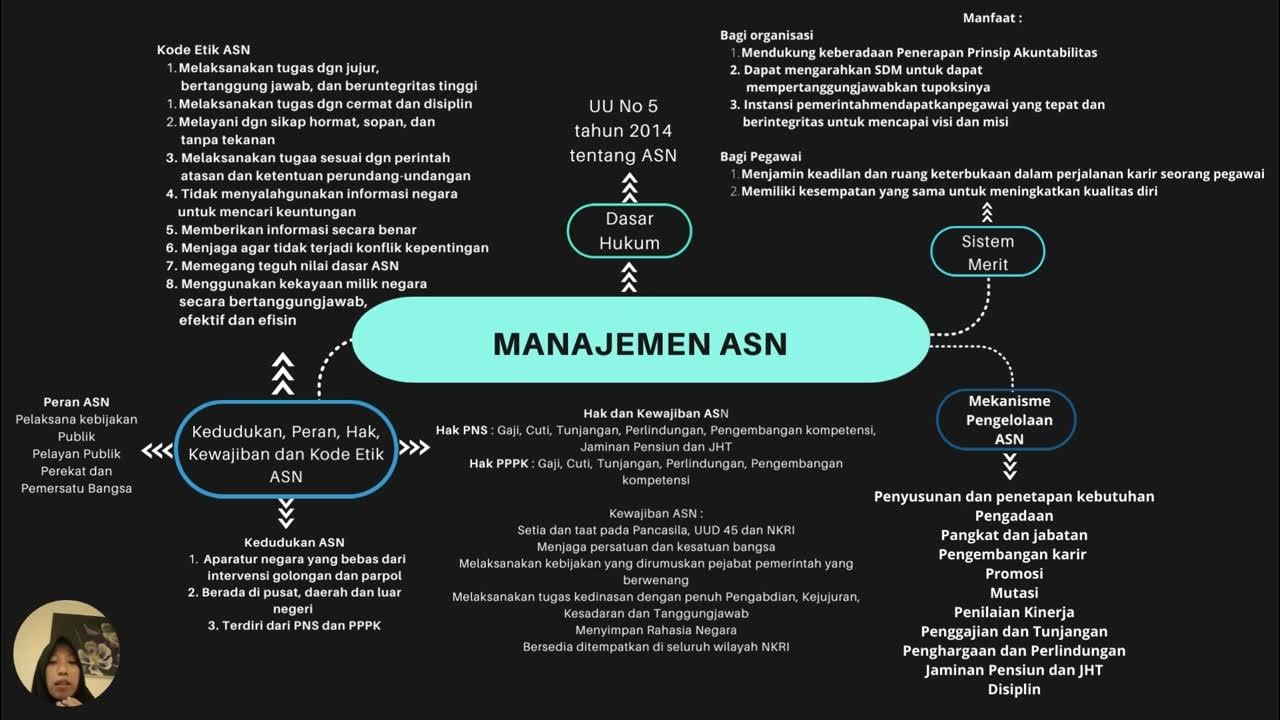 Mind Mapping Manajemen ASN dan SMART ASN - YouTube