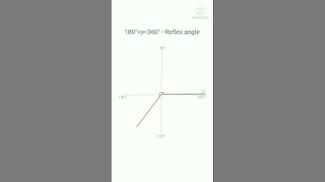 Types of angles| geometry tricks| #logicxonomy| #shorts