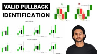 Smart Money Concept Valid Pullback Identification 🔥 Basic Inducement. Part- 09