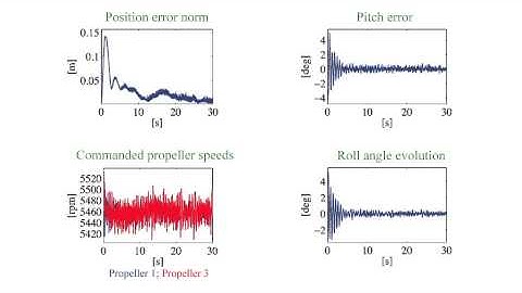 Emergency landing for a quadrotor in case of a propeller failure: A backstepping approach