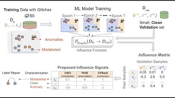 KDD 2025 - Data Glitches Discovery using Influence-based Model Explanations