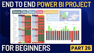 Conditional Formatting for Variance Analysis. End to End Power bi Project for beginners. Tutorial.