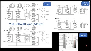 Using PSoCs for Rapid Prototyping